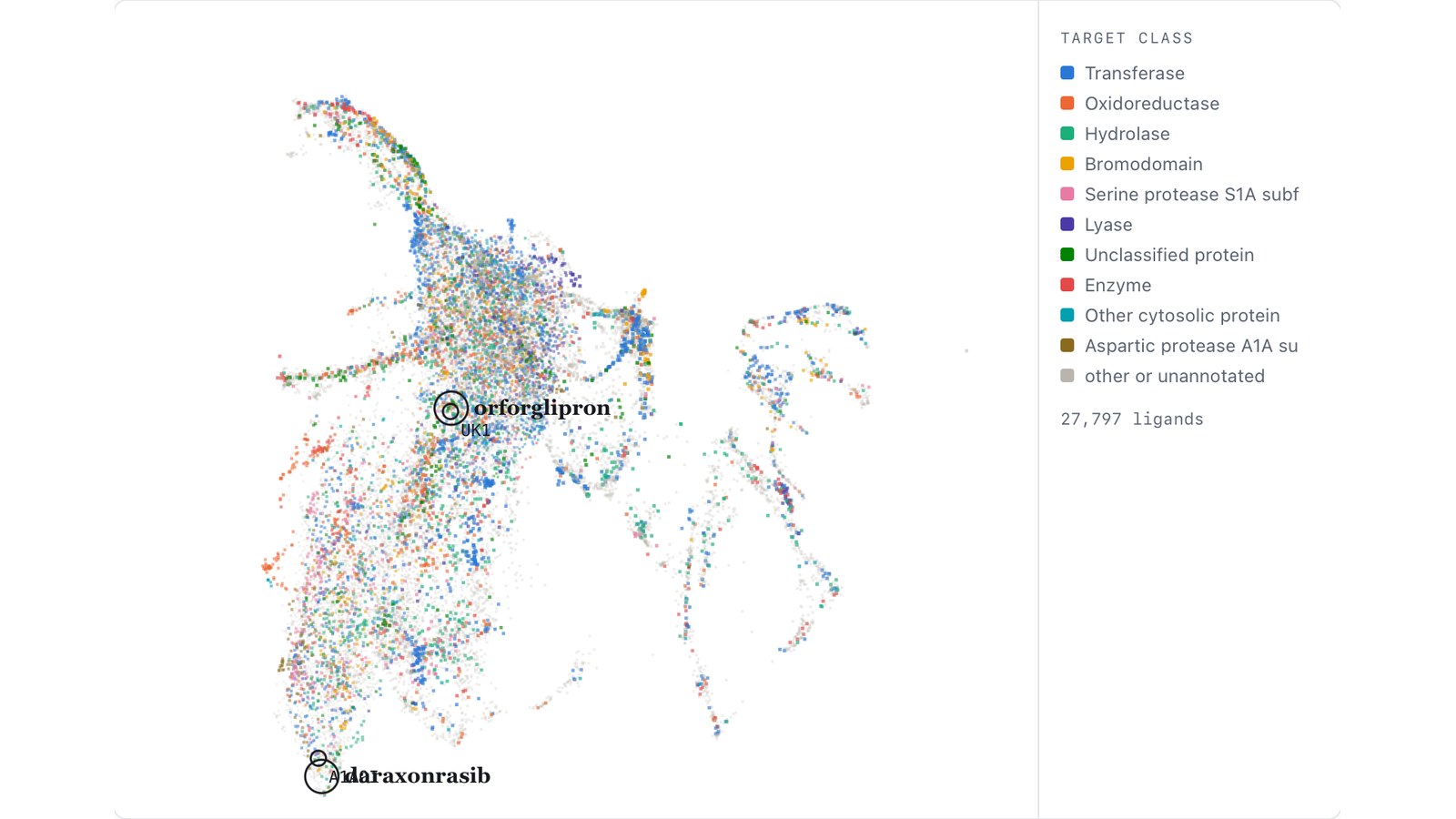Every co-crystal ligand in the Protein Data Bank embedded by the pharmacophore fingerprint it presents, coloured by target class.